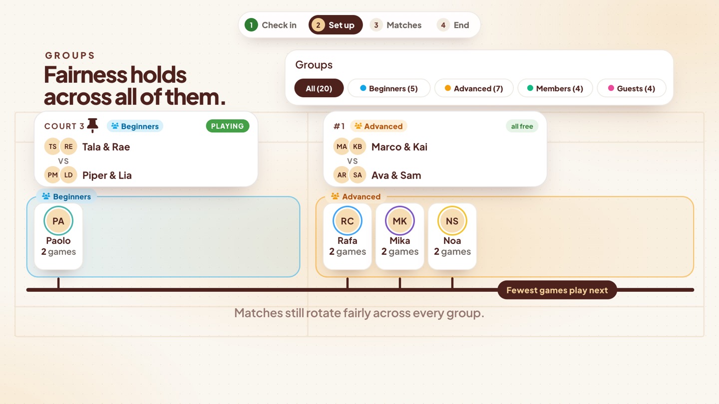 Two groups, Beginners and Advanced, each with its own matches, sharing one fewest-games line.