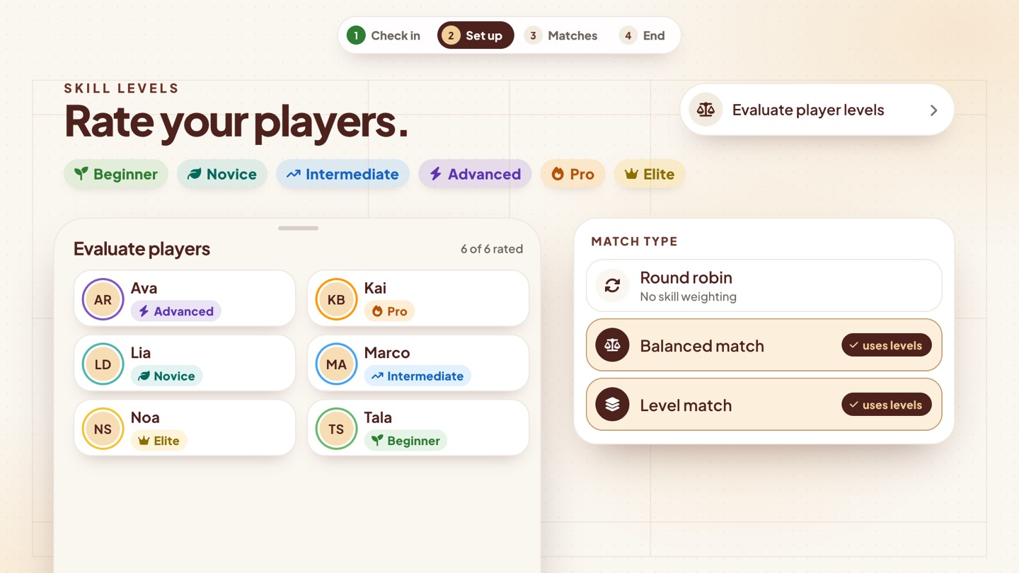 The Evaluate players sheet with levels from Beginner to Elite, and the match types that use them.