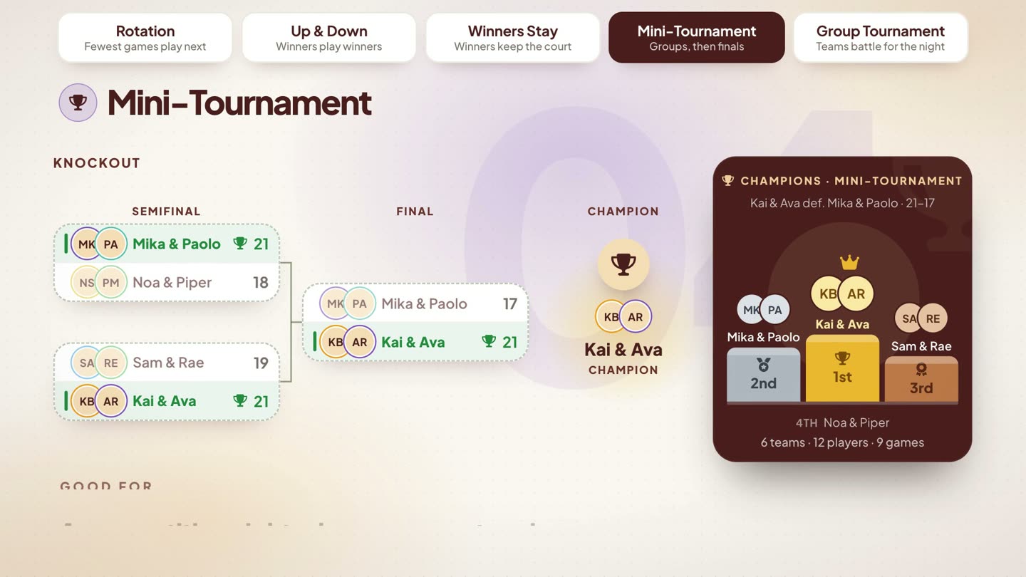 Mini-Tournament: the knockout bracket from semifinals to the final, the champion, and the podium.