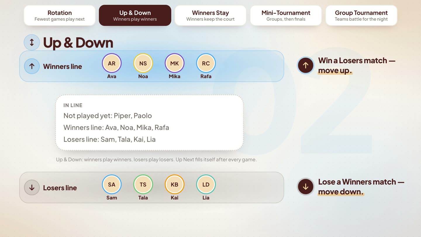 Up & Down: the Winners line and Losers line, and the In line card listing who is waiting in each.