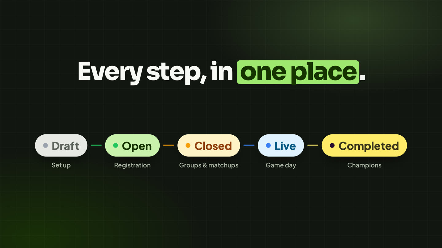 The five category statuses: Draft, Open, Closed, Live and Completed.