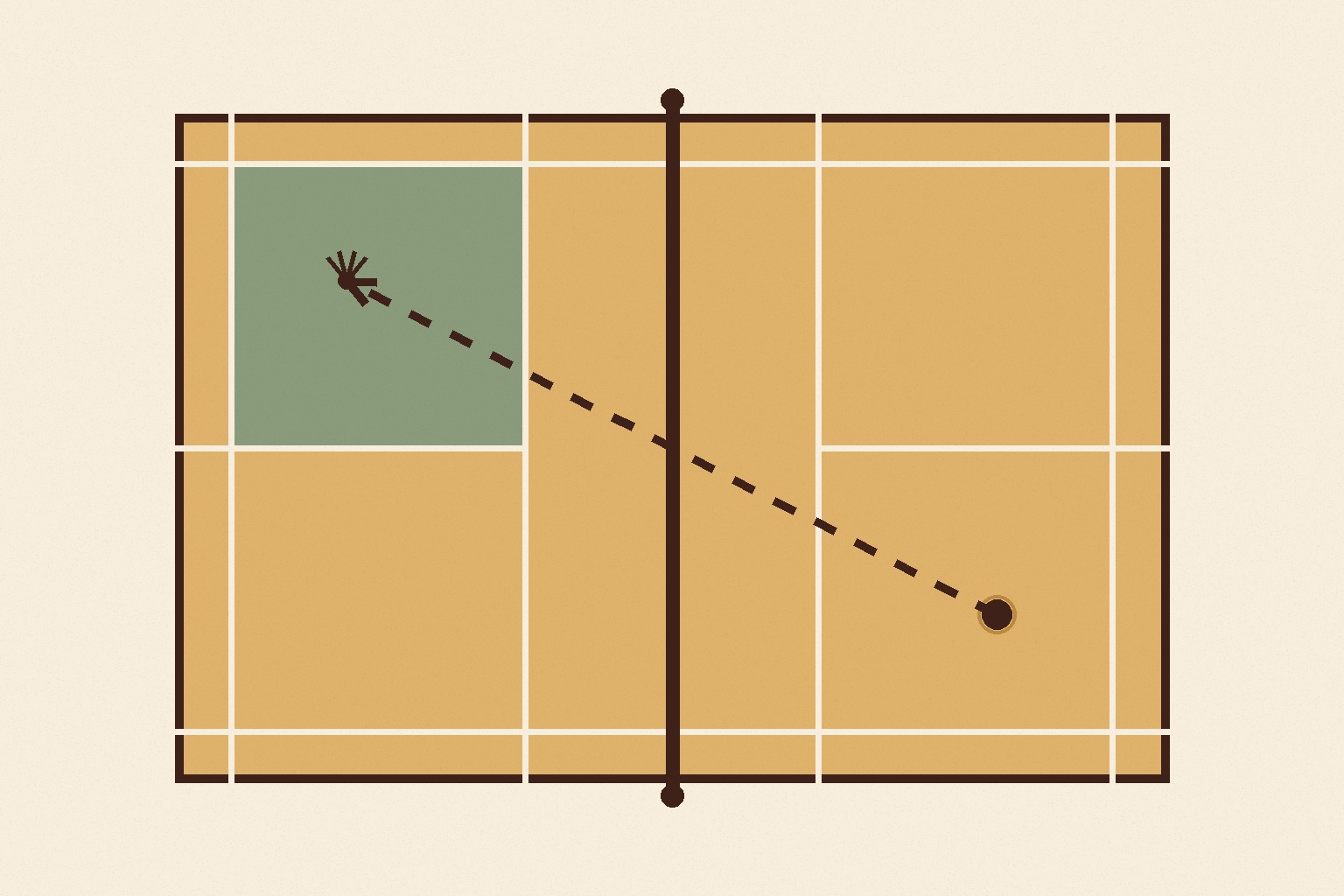 Rules & Scoring illustration